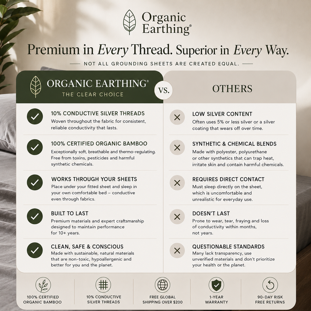 Organic Grounding Sheets for Bed | Earthing Sheet (flitted) | Single Queen King | Organic Bamboo + Silver