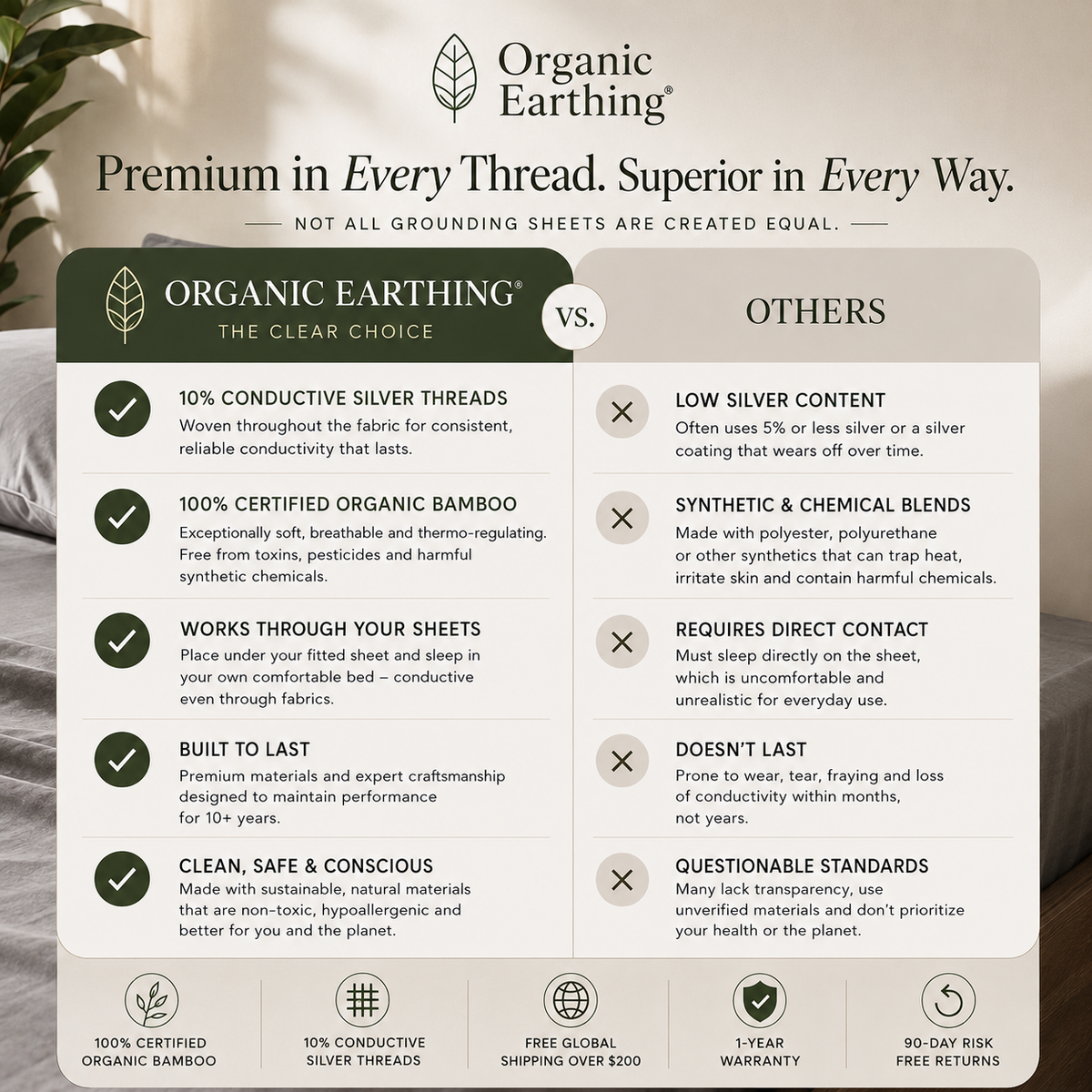 Organic Grounding Sheets for Bed | Earthing Sheet (flitted) | Single Queen King | Organic Bamboo + Silver
